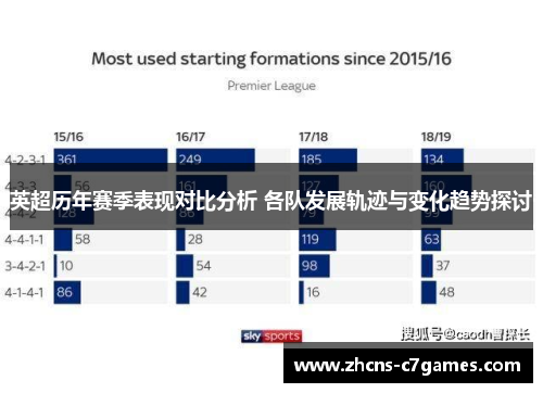 英超历年赛季表现对比分析 各队发展轨迹与变化趋势探讨