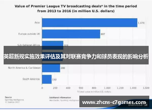 英超新规实施效果评估及其对联赛竞争力和球员表现的影响分析