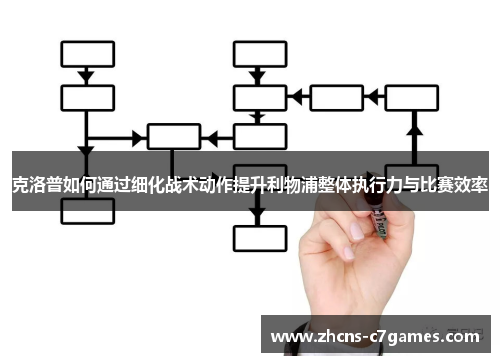 克洛普如何通过细化战术动作提升利物浦整体执行力与比赛效率