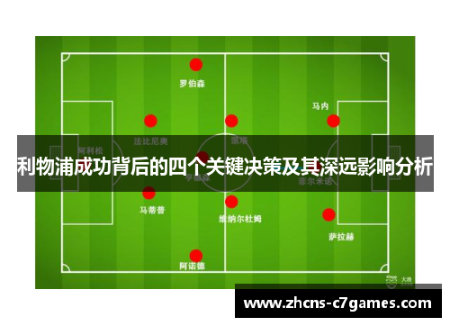 利物浦成功背后的四个关键决策及其深远影响分析