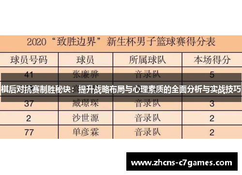 棋后对抗赛制胜秘诀：提升战略布局与心理素质的全面分析与实战技巧