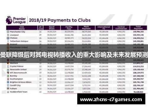 曼联降级后对其电视转播收入的重大影响及未来发展预测
