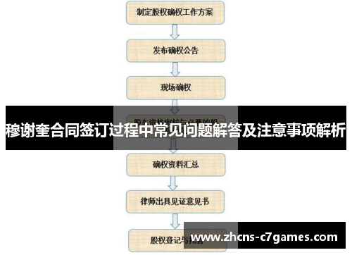穆谢奎合同签订过程中常见问题解答及注意事项解析