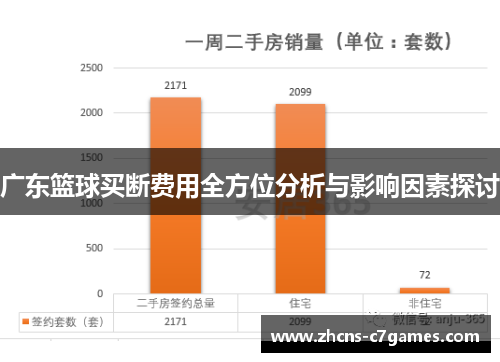 广东篮球买断费用全方位分析与影响因素探讨