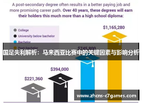 国足失利解析：马来西亚比赛中的关键因素与影响分析