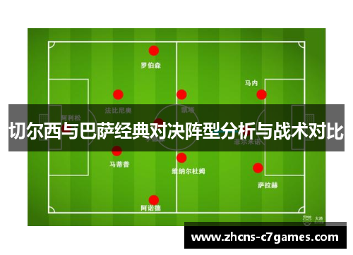 切尔西与巴萨经典对决阵型分析与战术对比