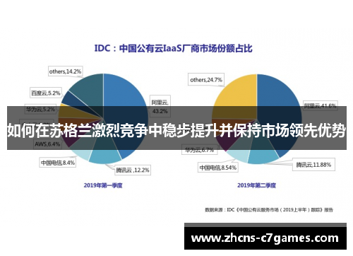 如何在苏格兰激烈竞争中稳步提升并保持市场领先优势