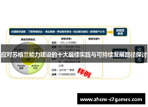 应对苏格兰能力建设的十大最佳实践与可持续发展路径探讨