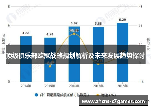 顶级俱乐部欧冠战略规划解析及未来发展趋势探讨