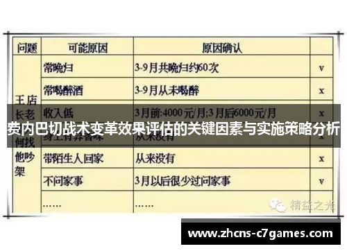 费内巴切战术变革效果评估的关键因素与实施策略分析