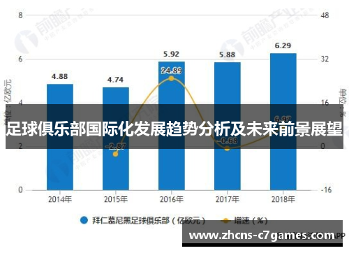 足球俱乐部国际化发展趋势分析及未来前景展望 足球俱乐部国际化发展趋势分析及未来前景展望