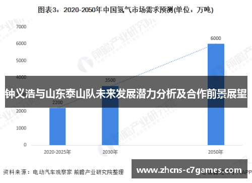 钟义浩与山东泰山队未来发展潜力分析及合作前景展望