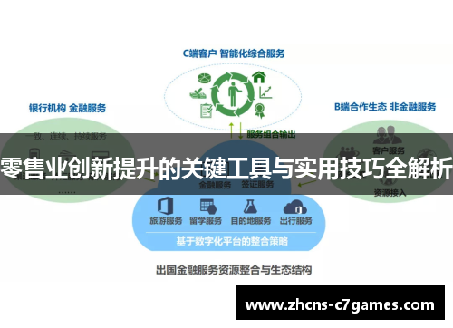 零售业创新提升的关键工具与实用技巧全解析